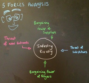 5 Forces Analysis_Porter