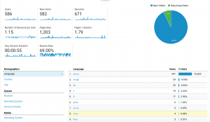 Understanding your Webstats in Google Analytics | Geospatial Marketing