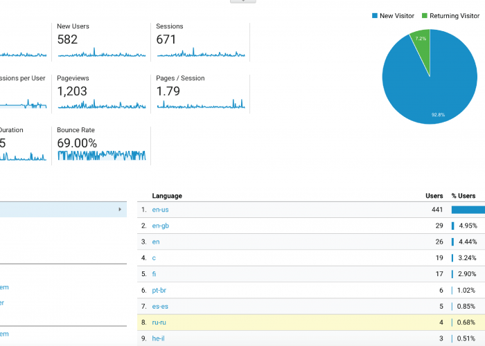 Understanding Your Website Stats