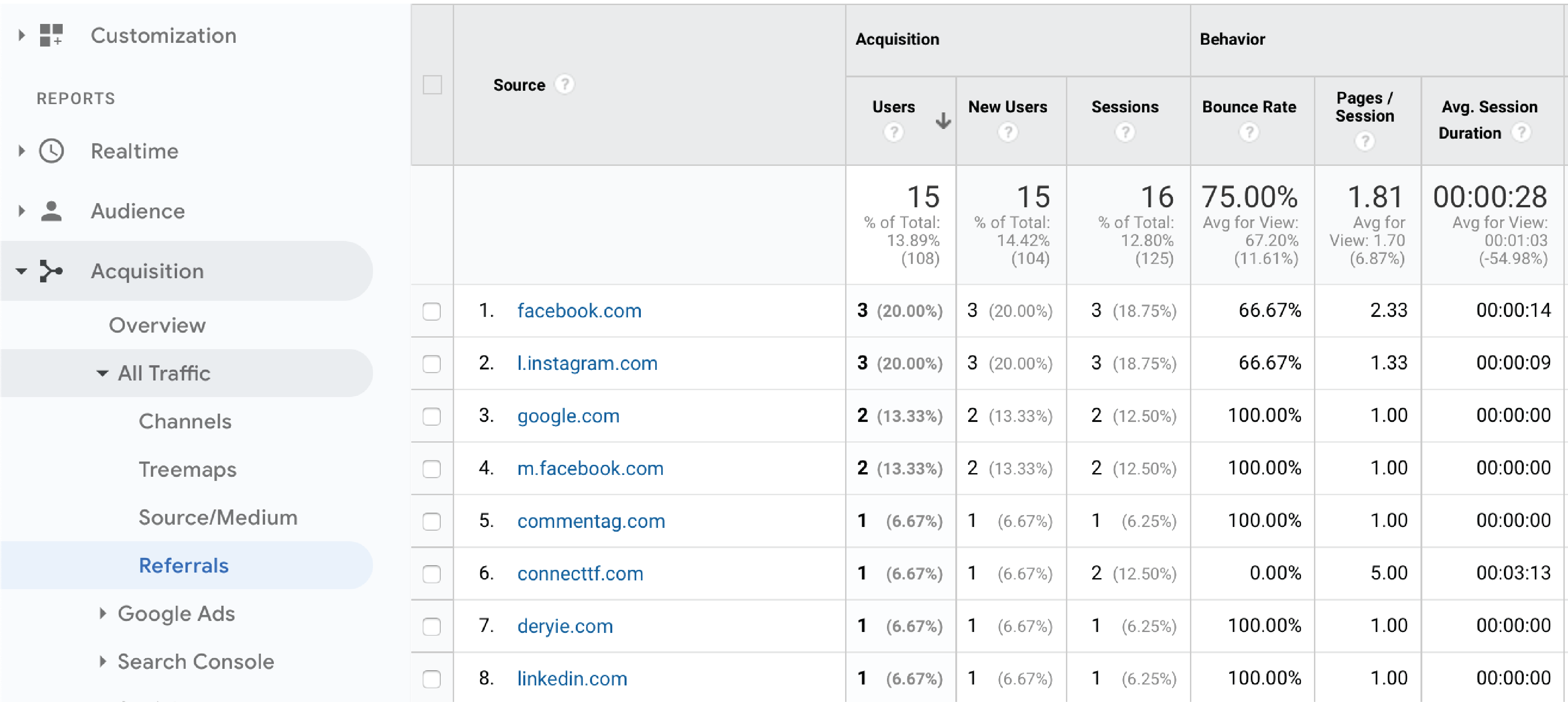 Understanding Your Website Stats- Google Analytics - Geospatial Marketing