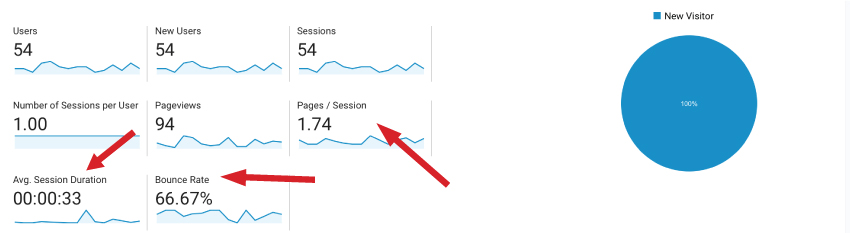 Understanding Your Website Stats in Google Analytics - Geospatial Marketing