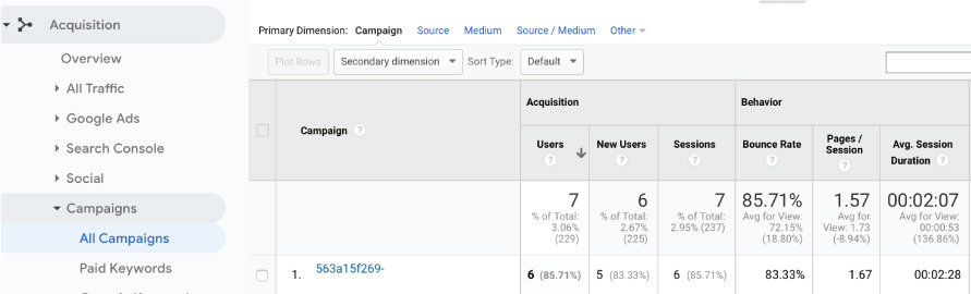 Understanding Your Website Stats - Google Analytics - Geospatial Marketing