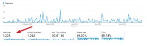 Understanding Your Website Stats - Google Analytics