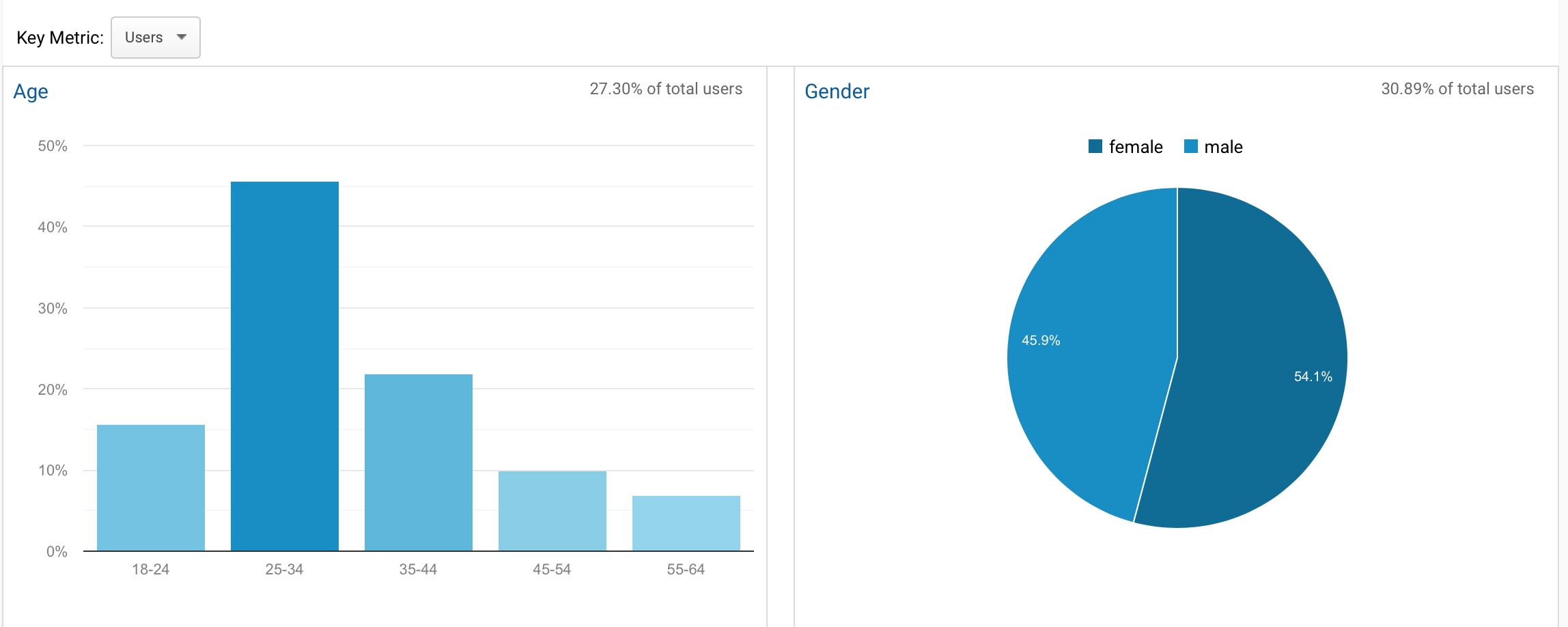 Understanding Your Website Stats in Google Analytics - Geospatial Marketing