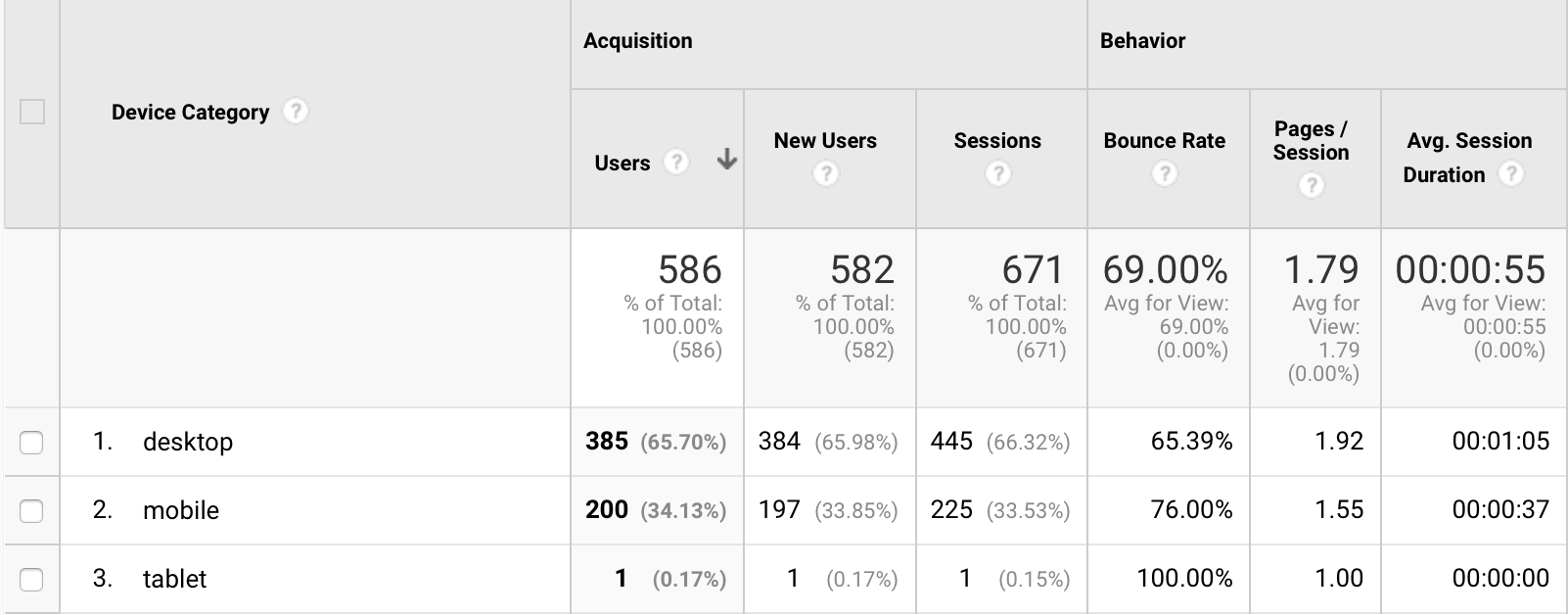 Understanding Your Website Stats in Google Analytics - Geospatial Marketing