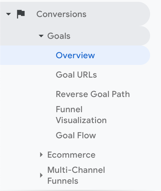 Understanding Your Website Stats in Google Analytics - Geospatial Marketing