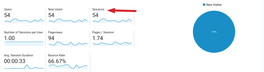 Understanding Your Website Analytics - Geospatial Marketing.