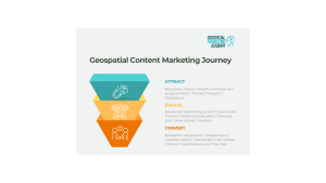 B2B Content Marketing Funnel