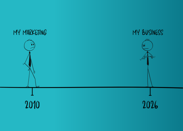 What Is Marketing? (And Why Most Survey Businesses Are Still Stuck in 2010)