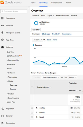 Google Analytics