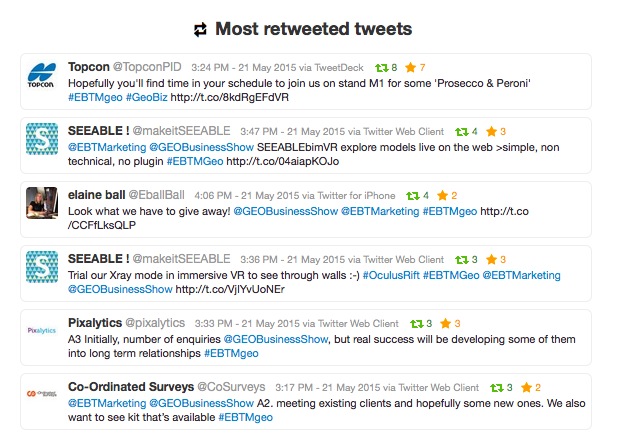 Most retweeted tweets Geobusiness